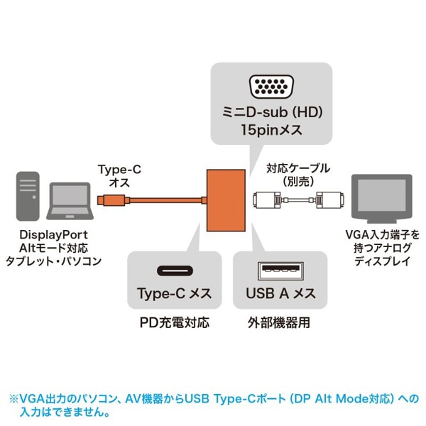 サンワサプライ VGA付き USB Type-Cハブ USB-3TCV1BK 1個(ご注文単位1個)【直送品】