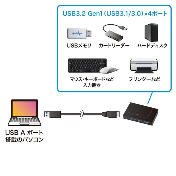 サンワサプライ USB3.2Gen1ハブ 4ポート マグネット付き バスパワー USB-3H417BKN 1個(ご注文単位1個)【直送品】