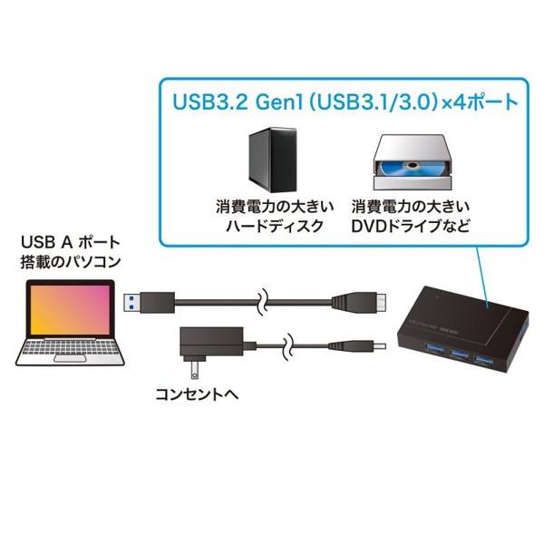 サンワサプライ USB3.2Gen1ハブ 4ポート セルフ／バスパワー USB-3H418BKN 1個（ご注文単位1個）【直送品】