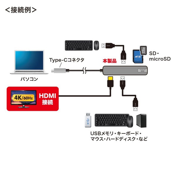 サンワサプライ USB Type-C マルチ変換アダプタ HDMIポート+カードリーダー付き USB-3TCHC5S 1個（ご注文単位1個）【直送品】