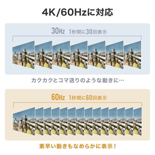 サンワサプライ USB Type-C マルチ変換アダプタ HDMIポート+LANポート付き USB-3TCHLP7S-1 1個（ご注文単位1個）【直送品】