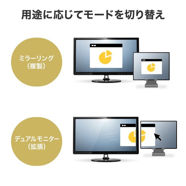 サンワサプライ USB Type-C マルチ変換アダプタ HDMIポート+LANポート付き USB-3TCHLP7S-1 1個（ご注文単位1個）【直送品】