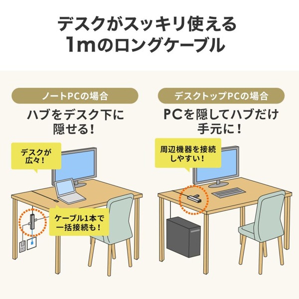 サンワサプライ USB Type-C マルチ変換アダプタ HDMIポート+LANポート付き USB-3TCHLP7S-1 1個（ご注文単位1個）【直送品】