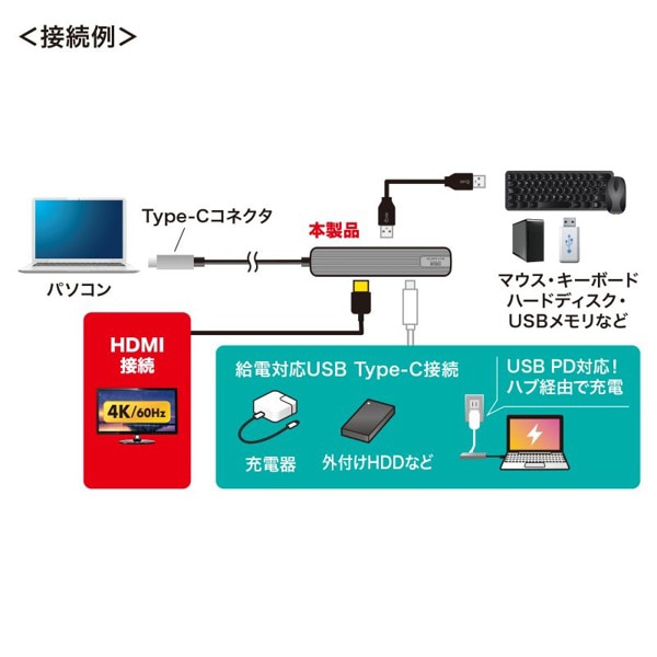 サンワサプライ USB Type-C マルチ変換アダプタ HDMIポート+LANポート付き USB-3TCHLP7S-1 1個（ご注文単位1個）【直送品】