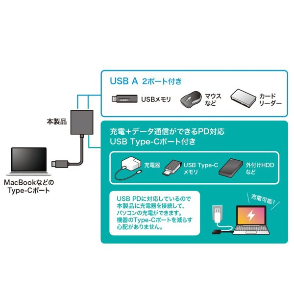 サンワサプライ USB Type-C コンパクトハブ 3ポート USB-3TCP9BK 1個（ご注文単位1個）【直送品】