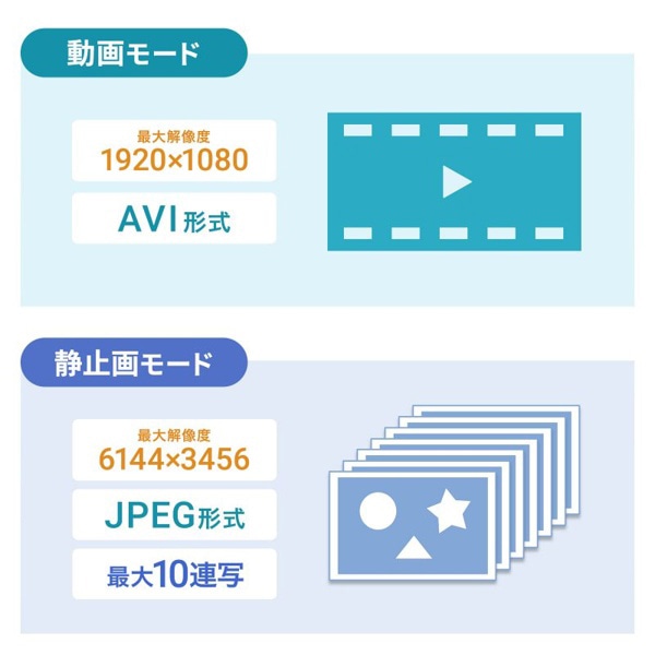 サンワサプライ トレイルカメラ 連続録画機能付き CMS-SC07BK 1個（ご注文単位1個）【直送品】