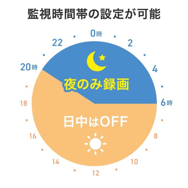 サンワサプライ トレイルカメラ 連続録画機能付き CMS-SC07BK 1個（ご注文単位1個）【直送品】