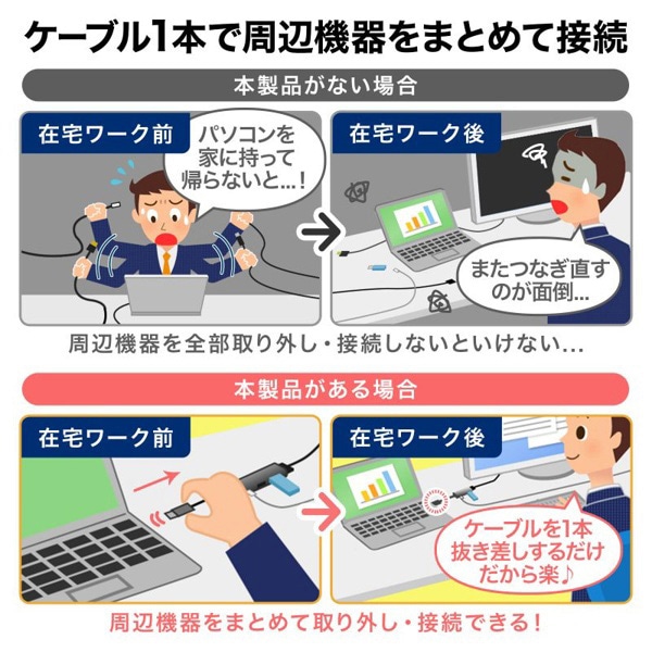 サンワサプライ USB Type-C ハブ HDMIポート付き USB-5TCH15BK 1個（ご注文単位1個）【直送品】