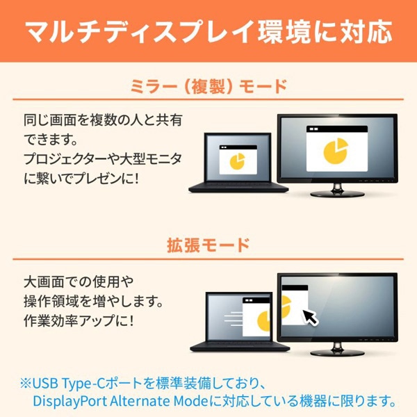 サンワサプライ USB Type-C ハブ HDMIポート付き USB-5TCH15BK 1個（ご注文単位1個）【直送品】