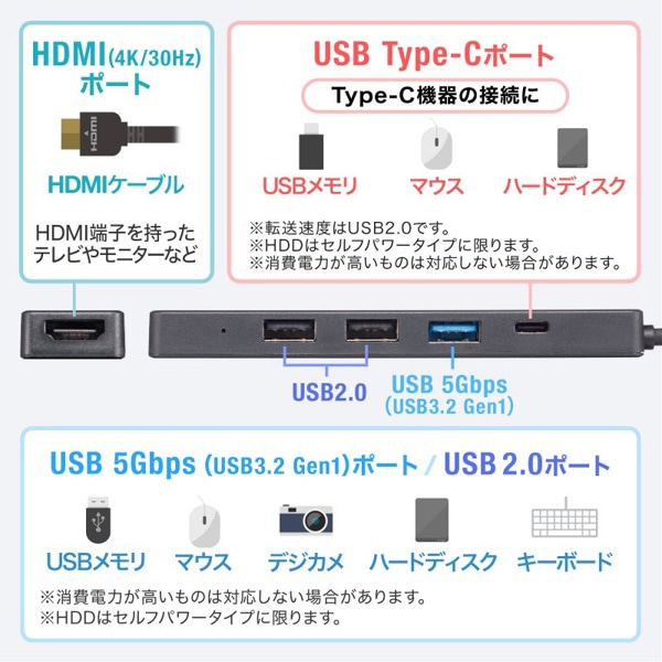 サンワサプライ USB Type-C ハブ HDMIポート付き USB-5TCH15BK 1個（ご注文単位1個）【直送品】