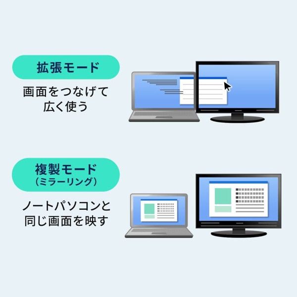 サンワサプライ USB Type-C ハブ HDMIポート付き USB-5TCHP18GM 1個(ご注文単位1個)【直送品】