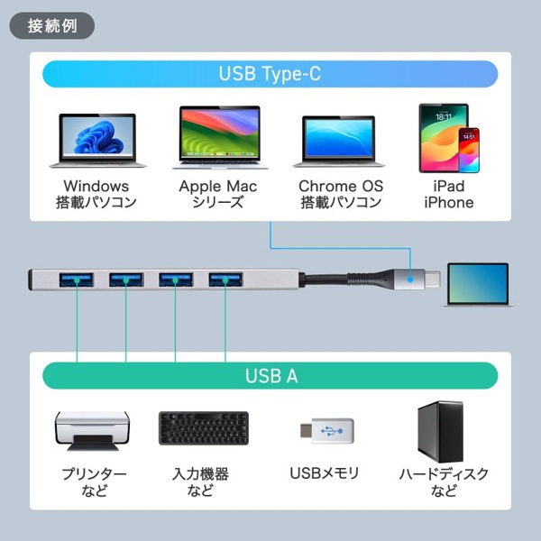 サンワサプライ USB Type-Cハブ USB10Gbps対応 USB-A×4ポート USB-10TC13SV 1個（ご注文単位1個）【直送品】