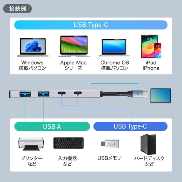 サンワサプライ USB Type-Cハブ USB10Gbps対応 USB-A×2／Type-C×2ポート USB-10TC14SV 1個（ご注文単位1個）【直送品】