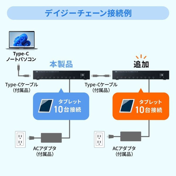 サンワサプライ USB5GbpsType-C ハブ 10ポート USB-5TCPS10 1個（ご注文単位1個）【直送品】