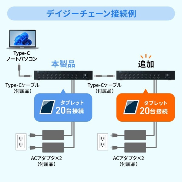 サンワサプライ USB5GbpsType-C ハブ 20ポート USB-5TCPS20 1個（ご注文単位1個）【直送品】