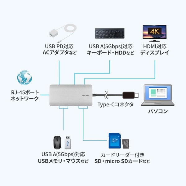 サンワサプライ USB Type-C ドッキングステーション カードリーダー付き USB-DKM11S 1個（ご注文単位1個）【直送品】