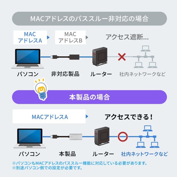 サンワサプライ USB Type-C ドッキングステーション カードリーダー付き USB-DKM11S 1個（ご注文単位1個）【直送品】