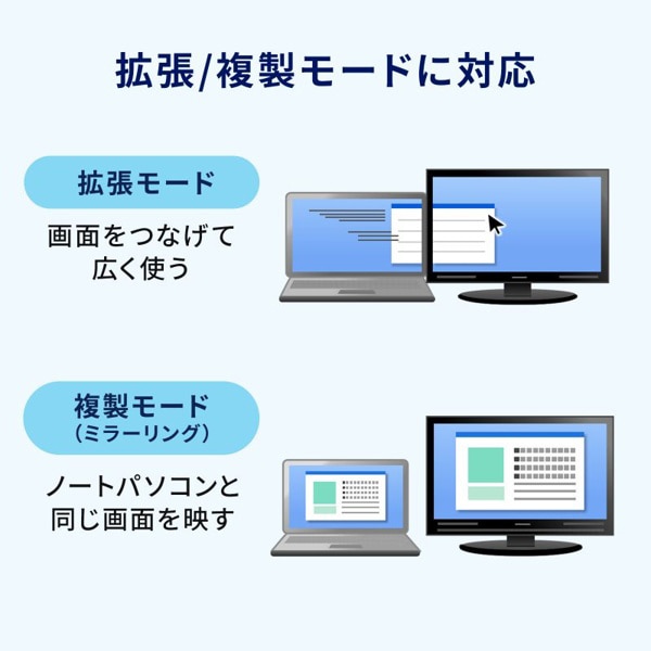 サンワサプライ USB Type-C ドッキングステーション USB-A×2ポート付き USB-DKM10BK 1個（ご注文単位1個）【直送品】