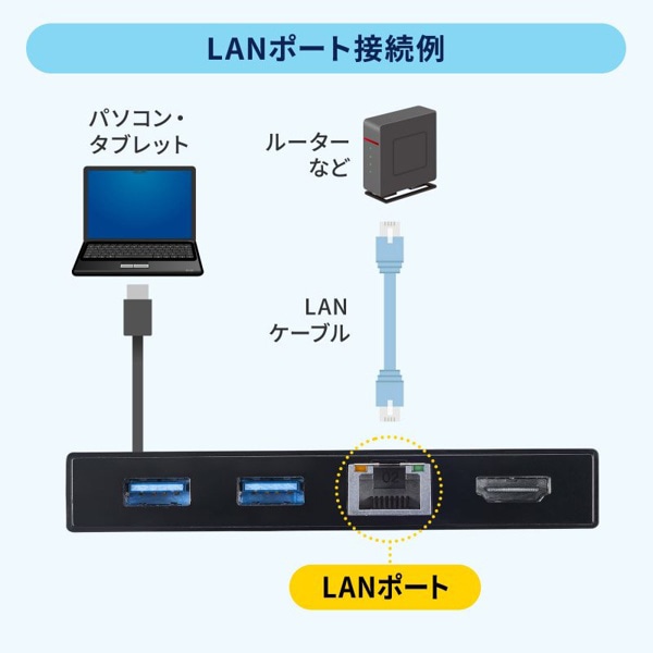 サンワサプライ USB Type-C ドッキングステーション USB-A×2ポート付き USB-DKM10BK 1個（ご注文単位1個）【直送品】