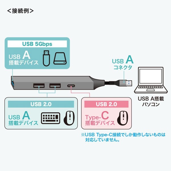 サンワサプライ USB5Gbps コンボ超スリムハブ 4ポート USB-5H25GM 1個（ご注文単位1個）【直送品】
