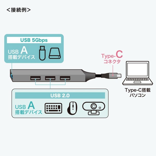 サンワサプライ USB Type-C コンボ超スリムハブ 4ポート USB-5TC26GM 1個（ご注文単位1個）【直送品】