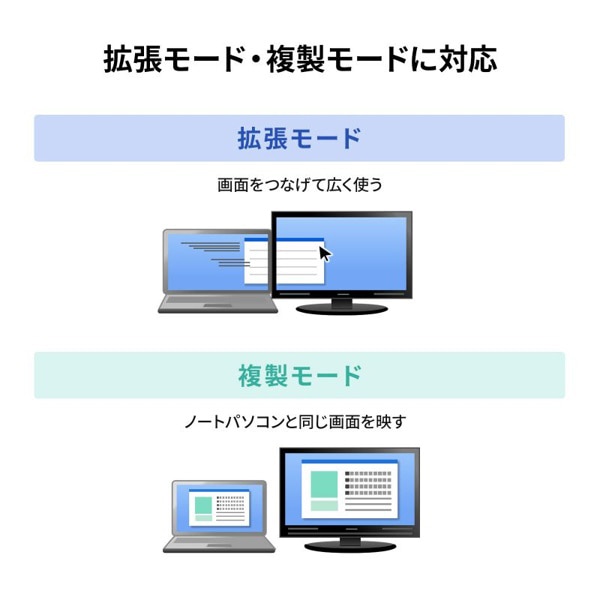 サンワサプライ USB Type-C ドッキングステーション HDMI／VGA・2画面出力対応 USB-CVDK19 1個（ご注文単位1個）【直送品】