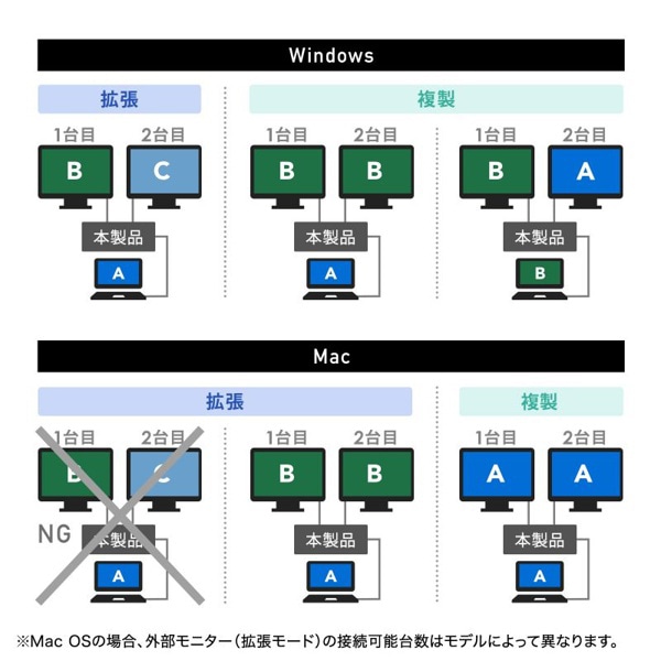 サンワサプライ USB Type-C ドッキングステーション HDMI／VGA・2画面出力対応 USB-CVDK19 1個（ご注文単位1個）【直送品】