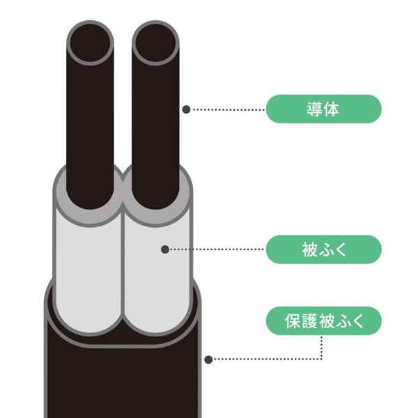 サンワサプライ 一括集中スイッチ付き電源延長コード 2分岐 2P 2個口 ホワイト TAP-EX2SWW 1個（ご注文単位1個）【直送品】