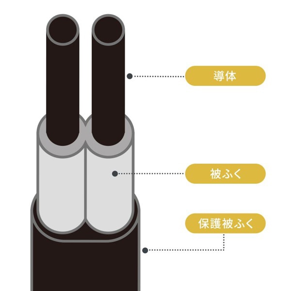 サンワサプライ 一括集中スイッチ付き電源延長コード 3分岐 2P 3個口 ホワイト TAP-EX3SWW 1個（ご注文単位1個）【直送品】