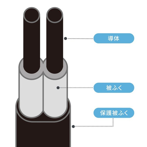 サンワサプライ 一括集中スイッチ付き電源延長コード 2P 4個口 ブラック TAP-EX4SWBK 1個（ご注文単位1個）【直送品】