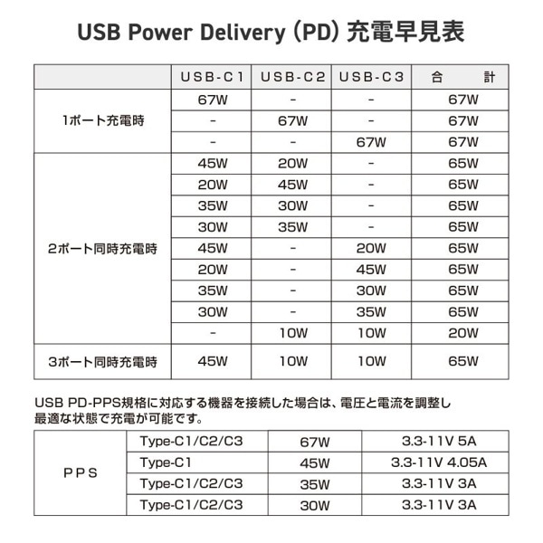 サンワサプライ 電源タップ ガリウムUSB充電機能付き 2P 3個口 2m ブラック TAP-B111C3BK 1個（ご注文単位1個）【直送品】