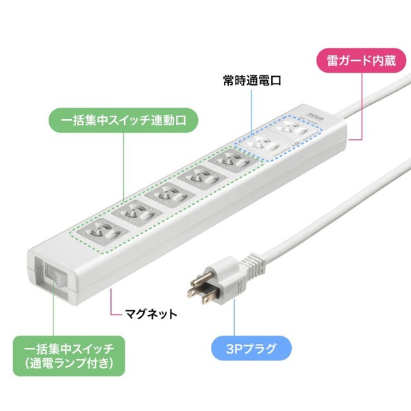 サンワサプライ 抜け止めシャッタータップ 5個口連動集中スイッチ 3P 7個口 5m TAP-F37SH-5K 1個（ご注文単位1個）【直送品】