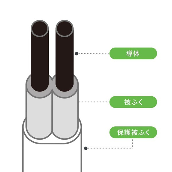 サンワサプライ 回転タップ AC4個口／Type-C／USB-A ホワイト TAP-B113UC-2W 1個（ご注文単位1個）【直送品】