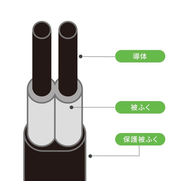 サンワサプライ 回転タップ AC4個口／Type-C／USB-A ブラック TAP-B113UC-2BK 1個（ご注文単位1個）【直送品】