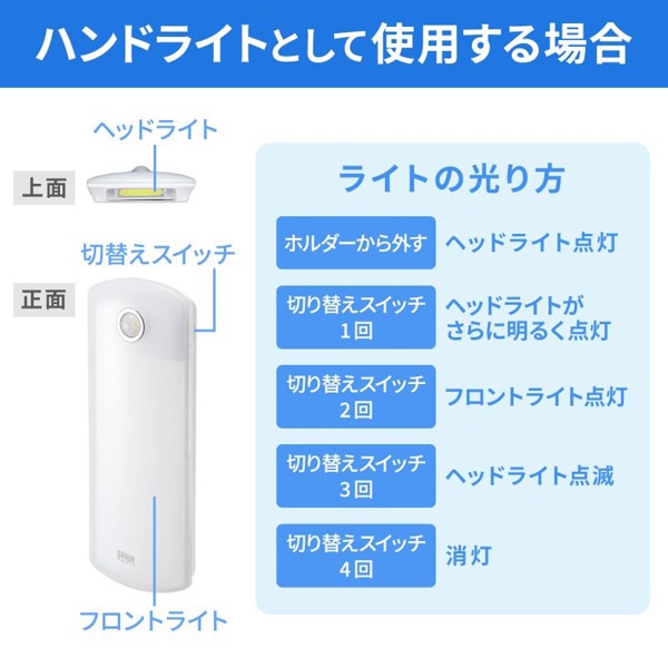 サンワサプライ LEDセンサーライト コンセント差込タイプ USB-LED01N 1個（ご注文単位1個）【直送品】