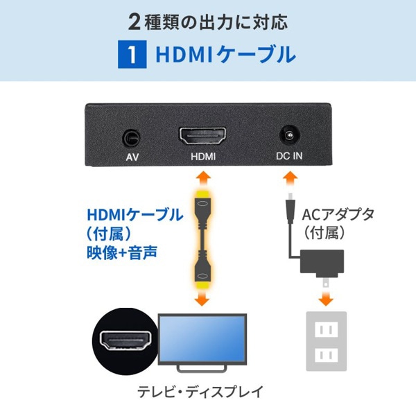 サンワサプライ メディアプレーヤー MED-PL2K102 1個（ご注文単位1個）【直送品】