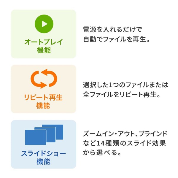 サンワサプライ メディアプレーヤー MED-PL2K102 1個（ご注文単位1個）【直送品】