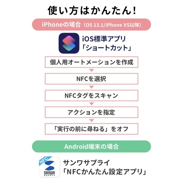 サンワサプライ NFCタグ ホワイト 100枚入 MM-NFCT100 1個（ご注文単位1個）【直送品】