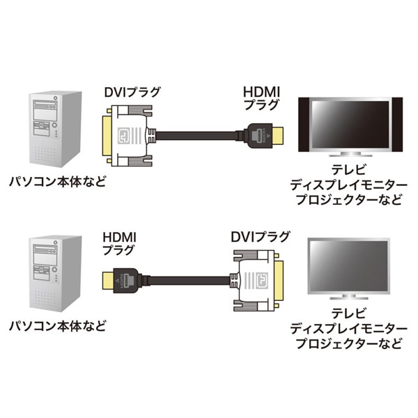 サンワサプライ HDMI-DVIケーブル 2m KM-HD21-20K 1個（ご注文単位1個）【直送品】