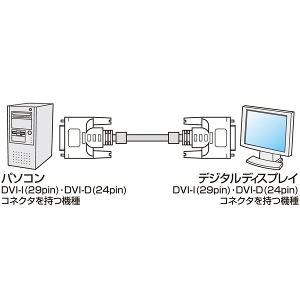 サンワサプライ DVIケーブル デュアルリンク 3m ホワイト KC-DVI-DL3K 1個(ご注文単位1個)【直送品】