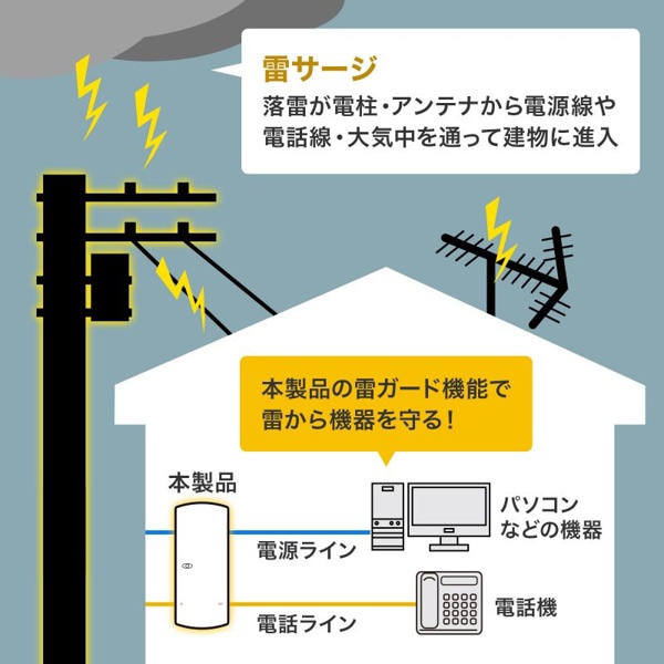 サンワサプライ 高性能雷ガードタップ 2P・2個口 TAP-SP310TEL 1個(ご注文単位1個)【直送品】