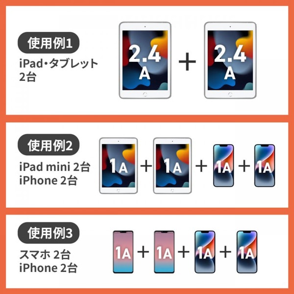 サンワサプライ 平型電源タップ USB充電機能付き 2P 8個口 3m ホワイト TAP-B109U-3WN 1個（ご注文単位1個）【直送品】