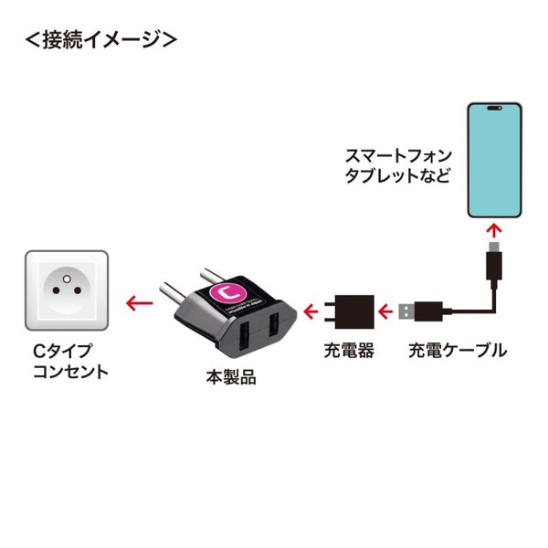 サンワサプライ 海外用プラグ変換アダプタ Cタイプ TR-AD22 1個（ご注文単位1個）【直送品】