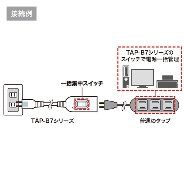 サンワサプライ 中間スイッチ付延長コード 2P 1個口 1m ホワイト TAP-B7-1N 1個（ご注文単位1個）【直送品】