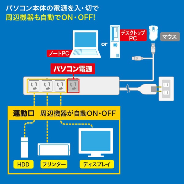 サンワサプライ パソコン連動タップ USB感知式 3P・4個口・2m TAP-RE34U-2 1個（ご注文単位1個）【直送品】