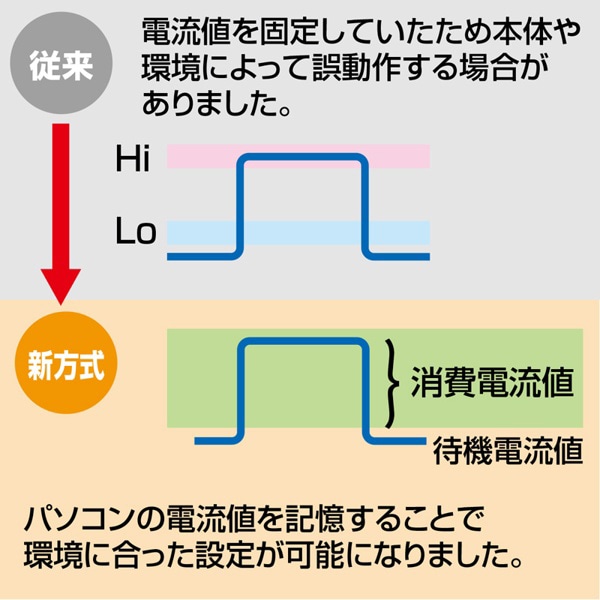 サンワサプライ パソコン連動タップ 電流感知式 抜け止めタイプ 3P・4個口・2m TAP-RE34M-2 1個（ご注文単位1個）【直送品】