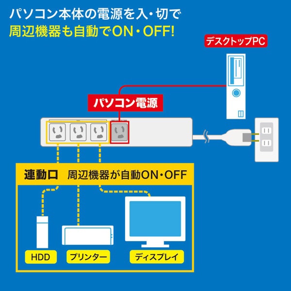 サンワサプライ パソコン連動タップ 電流感知式 抜け止めタイプ 3P・4個口・5m TAP-RE34M-5 1個（ご注文単位1個）【直送品】