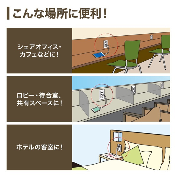 サンワサプライ 埋込USB給電用コンセント ACバッテリー付き ホワイト TAP-KJUSB2AC1W 1個（ご注文単位1個）【直送品】