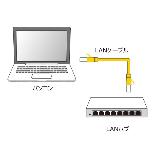 サンワサプライ フラットLANケーブル カテゴリ6 5m ブルー LA-FL6-05BL 1個（ご注文単位1個）【直送品】