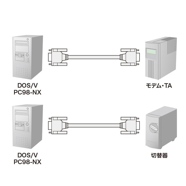 サンワサプライ RS-232Cケーブル モデム・TA用 6m KRS-433XF6N 1個（ご注文単位1個）【直送品】